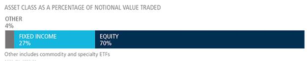 16-12-21 Tradeweb ETF 3