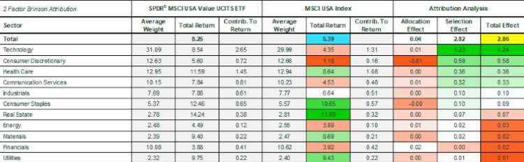 12-01-22 Spdr Espresso