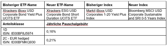 23-02-22 DWS ETF Xtrackers