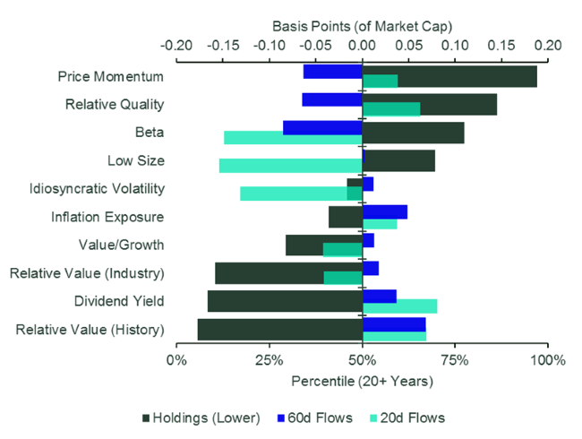 28-02-22 2 SPDR ESPRESSO