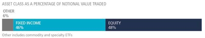 11-04-22 3 Tradeweb ETF