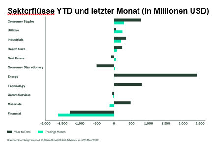 27-05-22 SPDR ESPRESSO