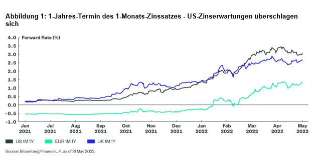 09-06-22 SPDR Espresso