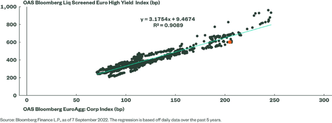 14-09-22 SPDR ESPRESSO 1