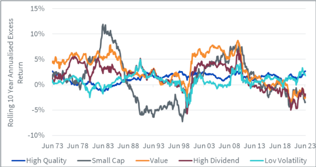 12-10-23 3 WisdomTree ETF