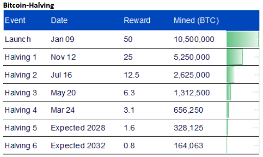 06-12-23 3 WisdomTree