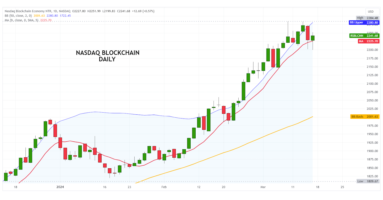 Blockchain