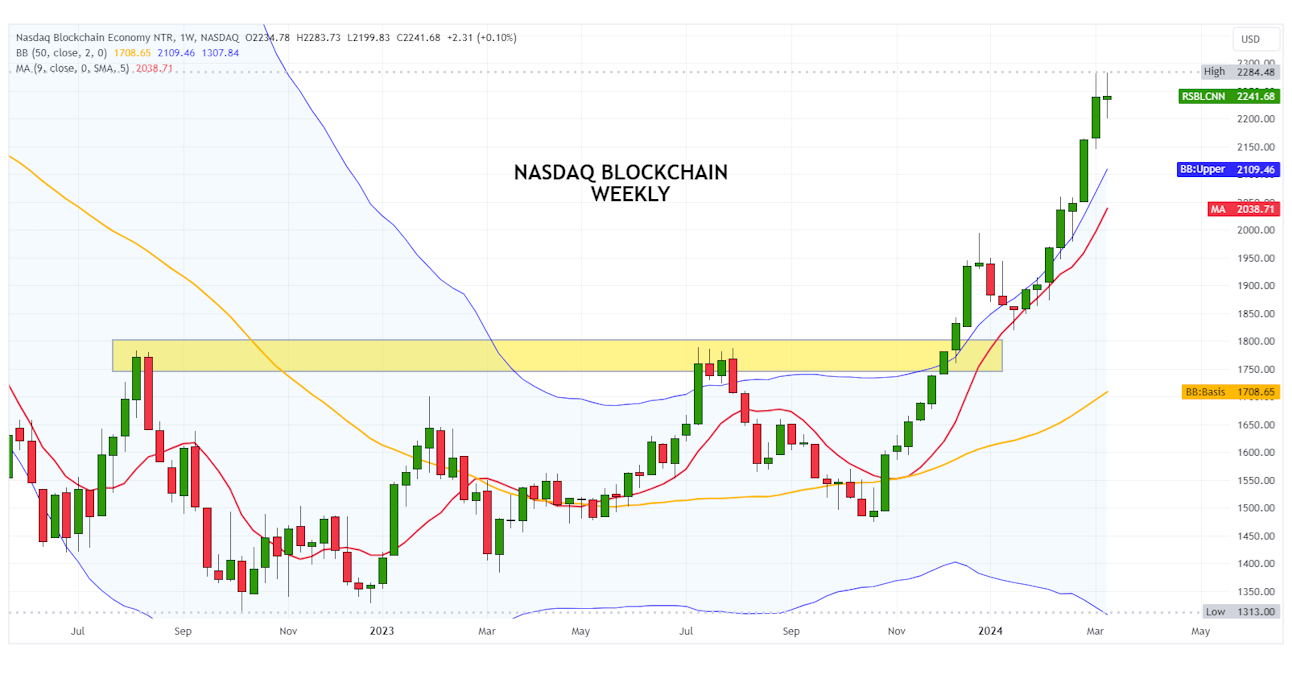 Blockchain