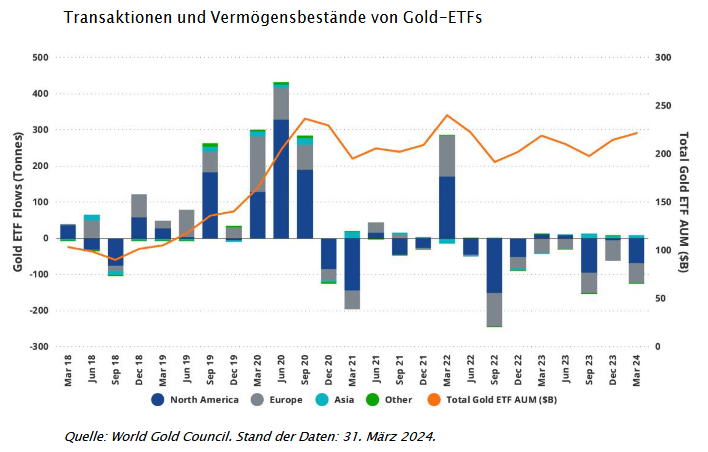 27-05-24 1 VanEck Gold