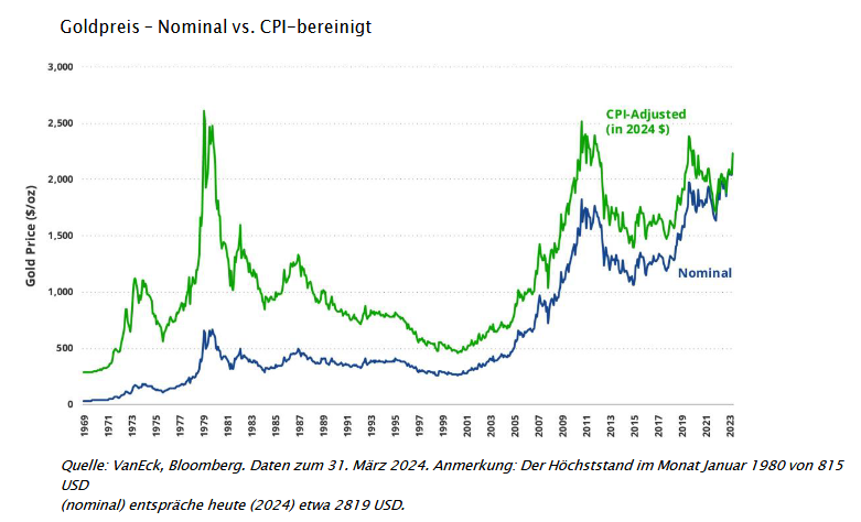 27-05-24 2 VanEck Gold