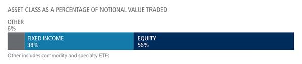 14-06-24 3 TradeWeb ETF