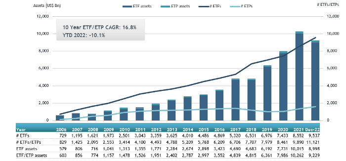 ETFGI 12012023