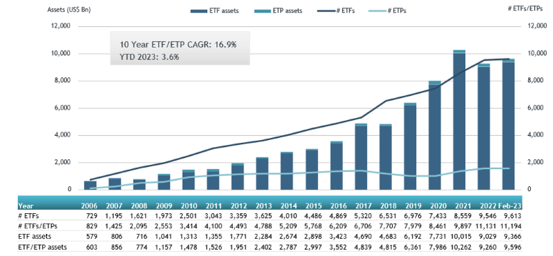 ETFGI