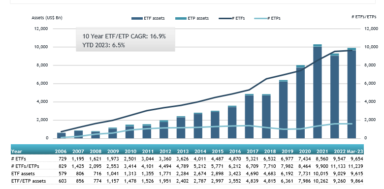 ETFGI