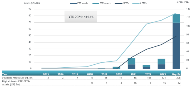 26-06-24 ETFGI Crypto ETF