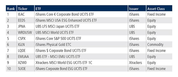 -06-24 2 TradeWeb ETF