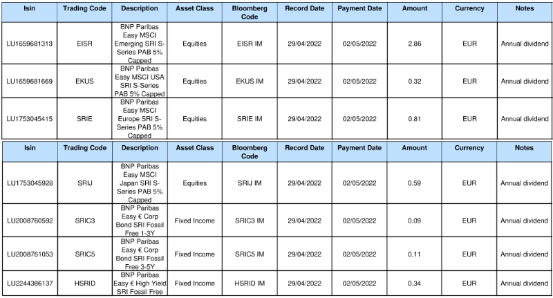 22-04-22 ETF BNP Paribas