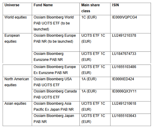 09-09-22 Ossiam ETF