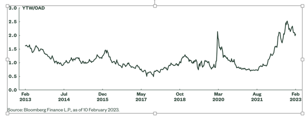 07-03-23 SPDR ETF 1
