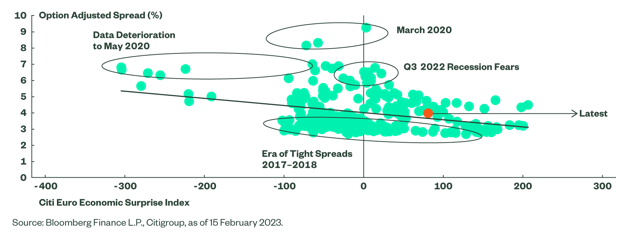 07-03-23 SPDR ETF 2