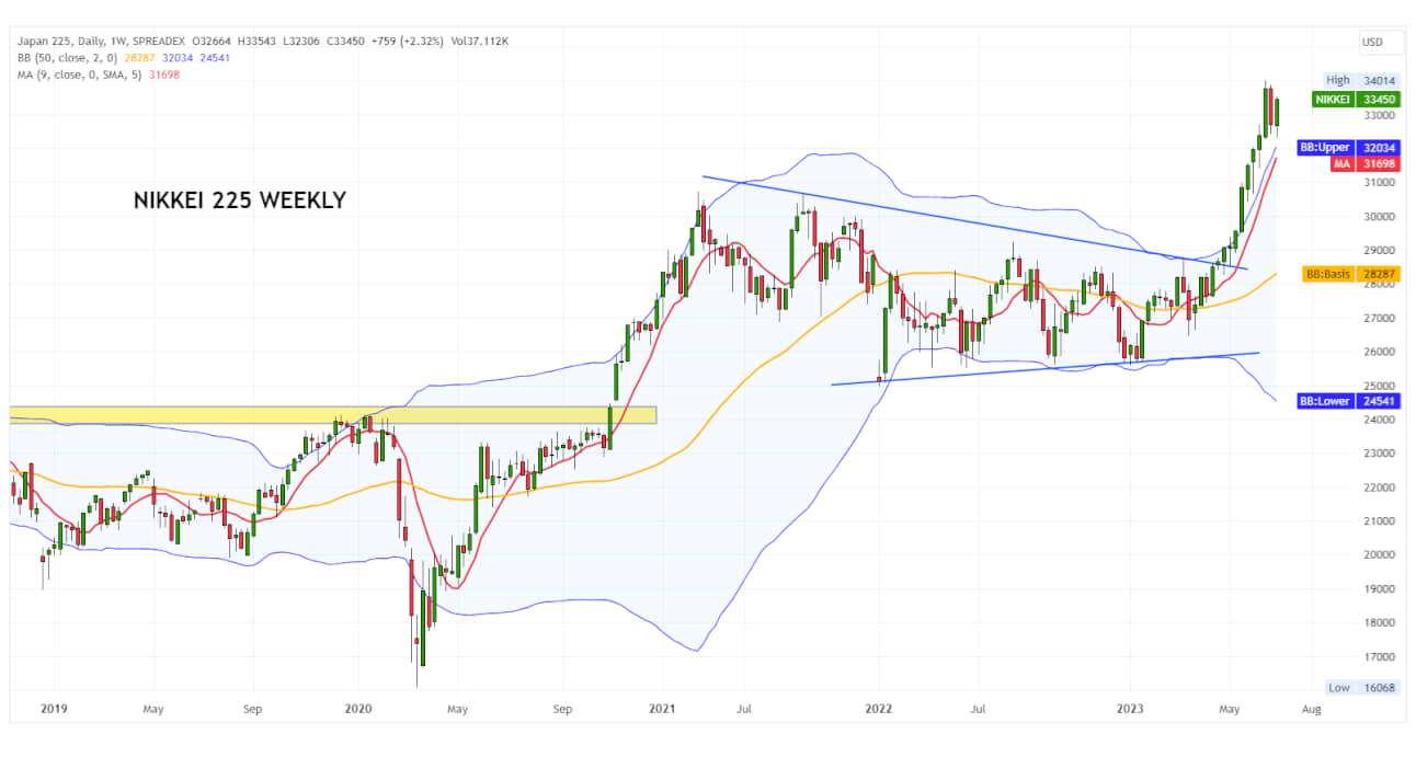 NASDAQ 26-06-2023 W