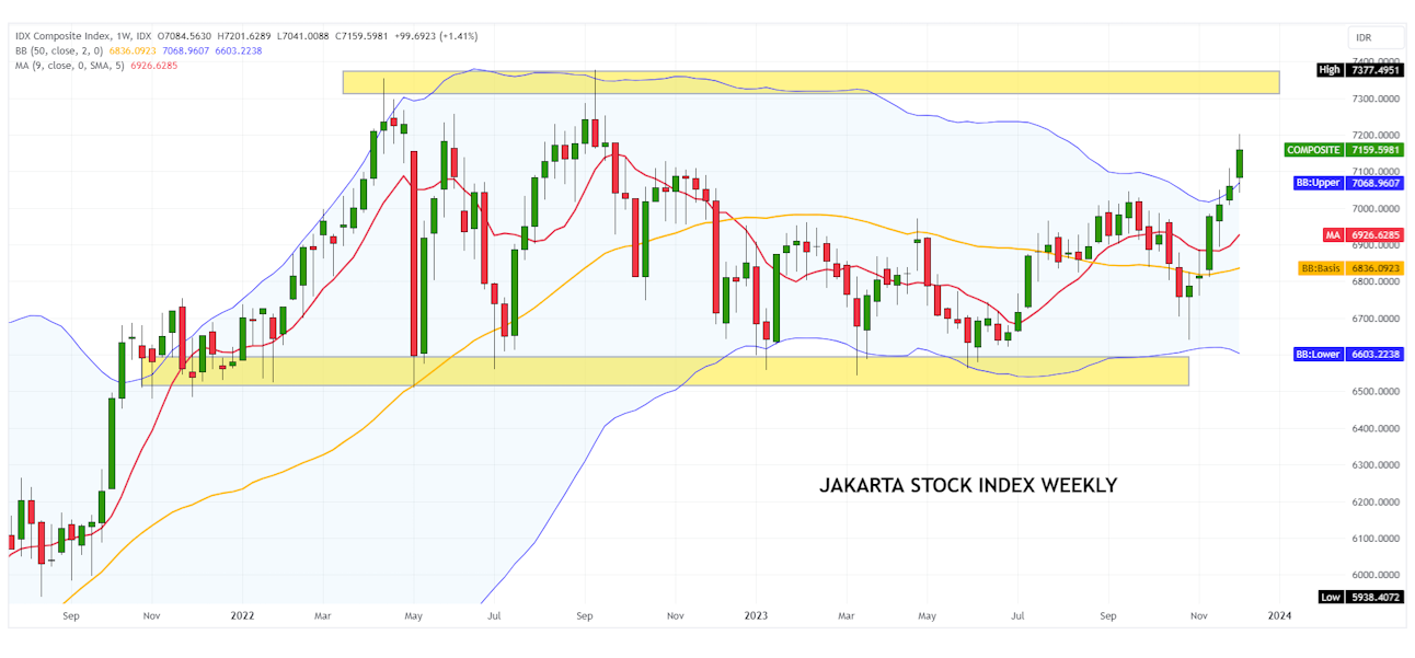 indonesischen Börse IDX