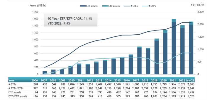 ETFGI 15022023