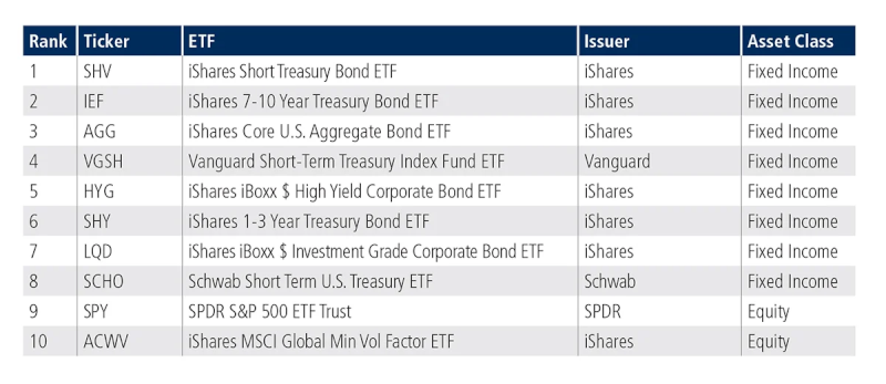 Tradeweb ETF 09062023 4