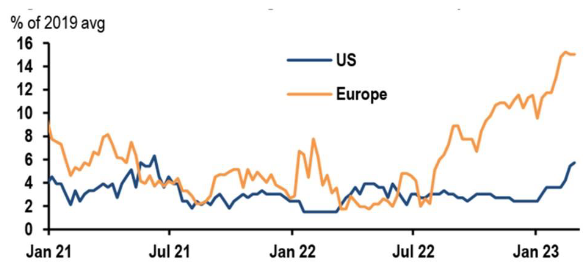07-03-23 Muzinich &amp; Co.