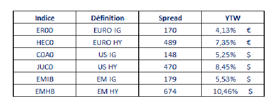 05-04-23 2 Muzinich Co.