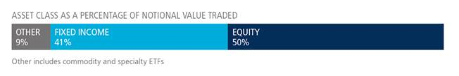 Tradeweb ETF 13012023
