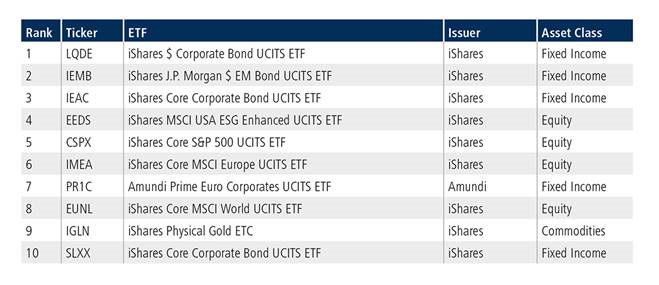 Tradeweb ETF 13012023 2
