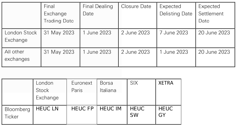 HSBC ETF 03052023