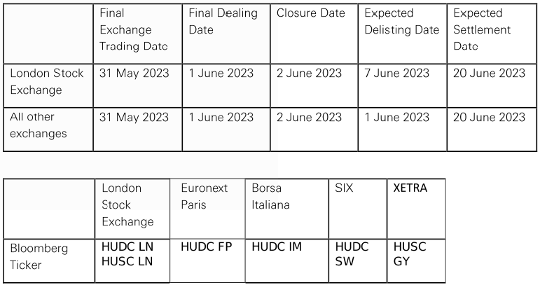 HSBC ETF 03052023